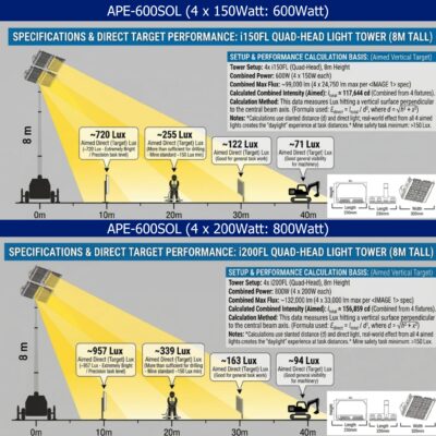 Solar light Tower Specs