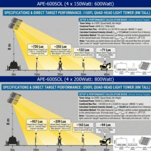 Solar light Tower Specs